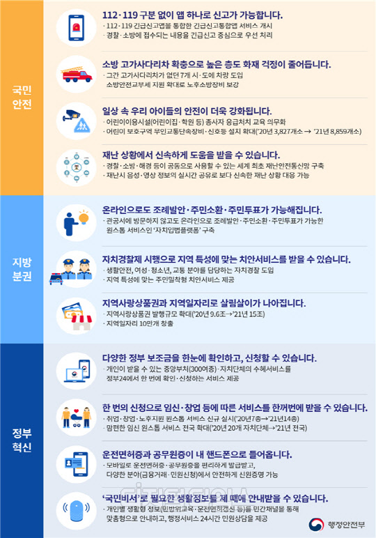 행정안전부 2021년 업무계획 <행정안전부 제공>